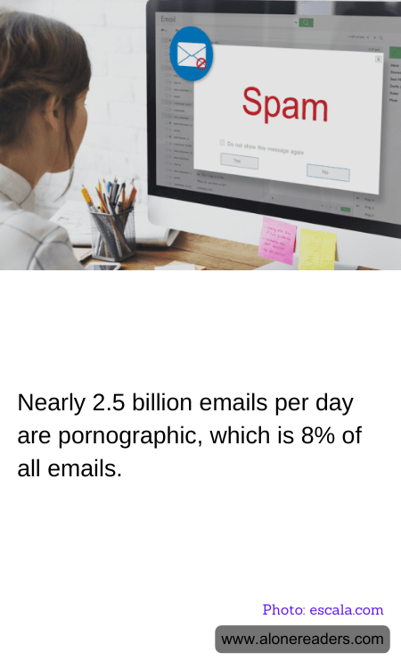 Nearly 2.5 billion emails per day are pornographic, which is 8% of all emails.