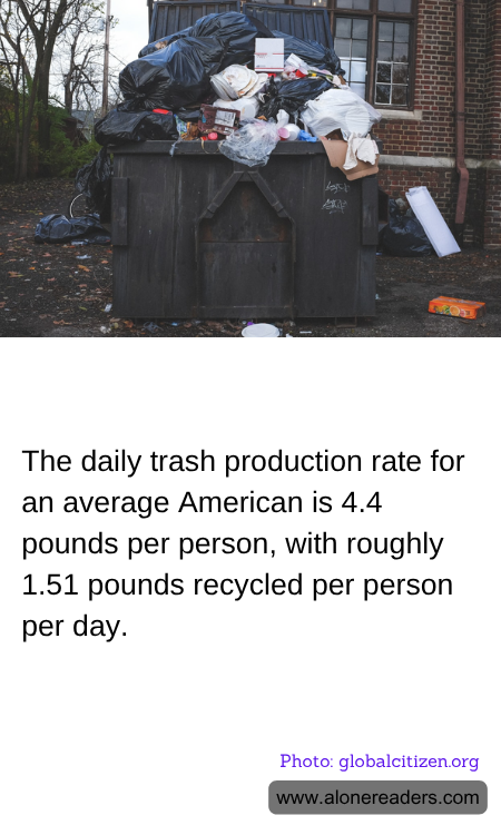 The daily trash production rate for an average American is 4.4 pounds per person, with roughly 1.51 pounds recycled per person per day.