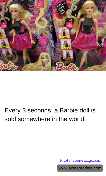 Every 3 seconds, a Barbie doll is sold somewhere in the world.