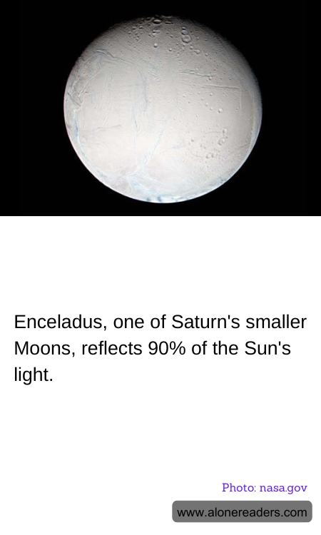 Enceladus, one of Saturn's smaller Moons, reflects 90% of the Sun's light.