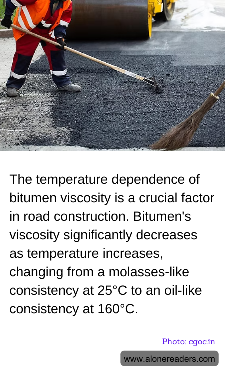 The temperature dependence of bitumen viscosity is a crucial factor in road construction. Bitumen's viscosity significantly decreases as temperature increases, changing from a molasses-like consistency at 25°C to an oil-like consistency at 160°C.