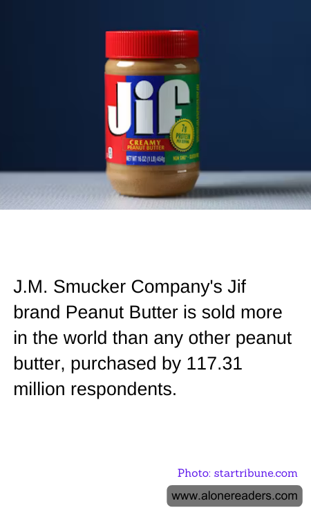 J.M. Smucker Company's Jif brand Peanut Butter is sold more in the world than any other peanut butter, purchased by 117.31 million respondents.