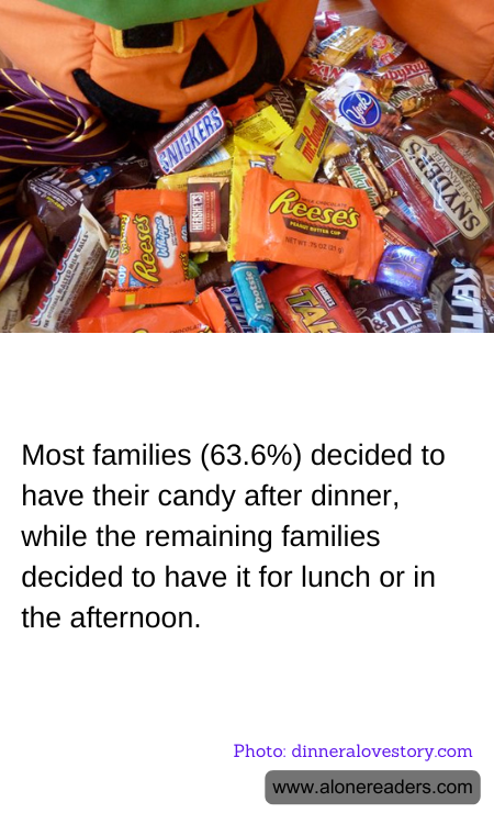 Most families (63.6%) decided to have their candy after dinner, while the remaining families decided to have it for lunch or in the afternoon.