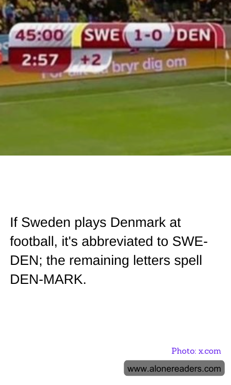 If Sweden plays Denmark at football, it's abbreviated to SWE-DEN; the remaining letters spell DEN-MARK.