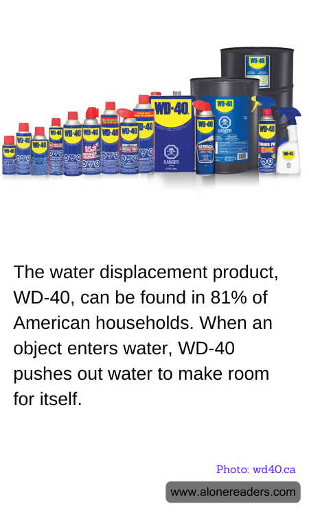 The water displacement product, WD-40, can be found in 81% of American households. When an object enters water, WD-40 pushes out water to make room for itself.