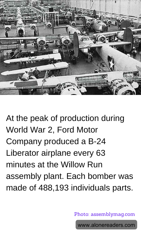 At the peak of production during World War 2, Ford Motor Company produced a B-24 Liberator airplane every 63 minutes at the Willow Run assembly plant. Each bomber was made of 488,193 individuals parts.