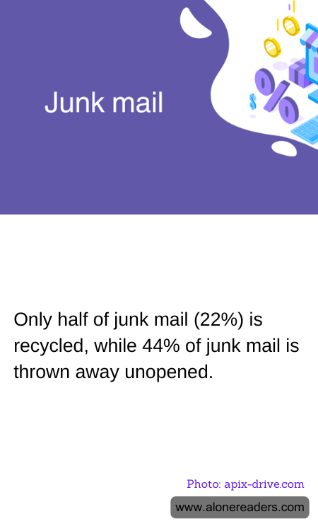 Only half of junk mail (22%) is recycled, while 44% of junk mail is thrown away unopened.