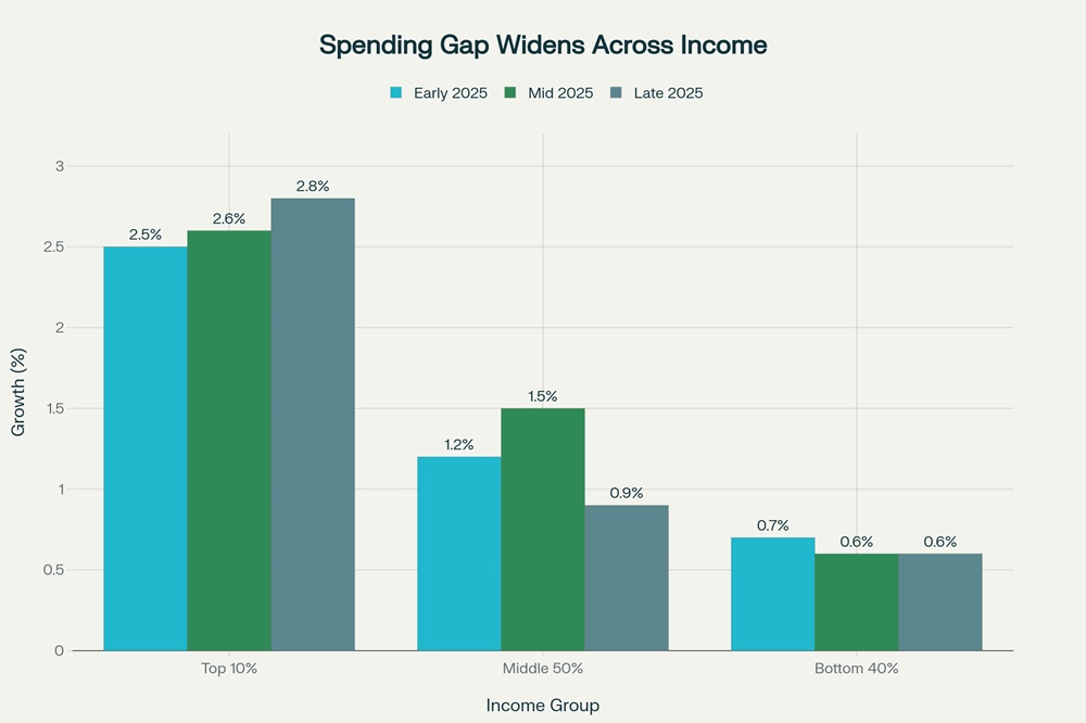 Recovery and Stabilization: May Through Early August